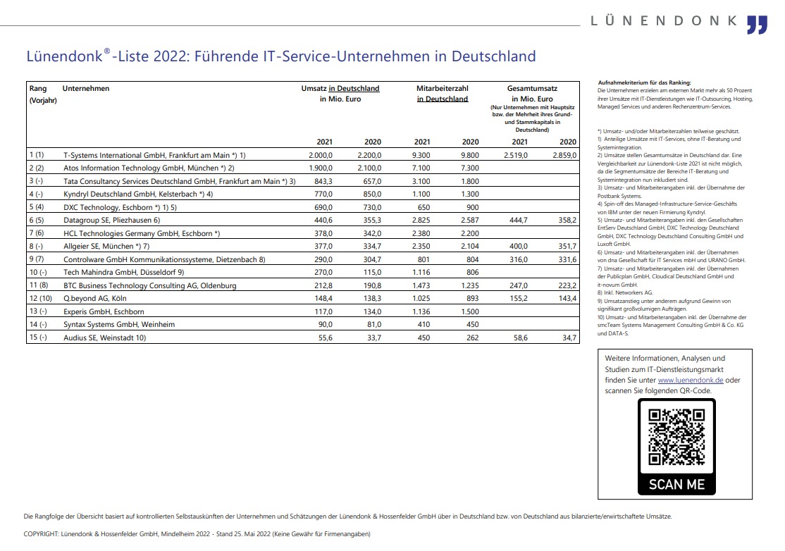 audius SE | Lünendonk®-Liste 2022